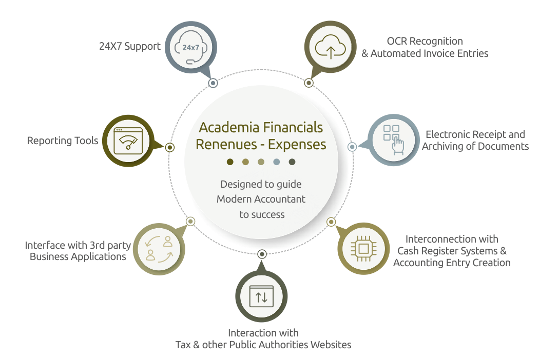 Λογιστικό Πρόγραμμα | Academia Financials Έσοδα-Έξοδα | Data Communication