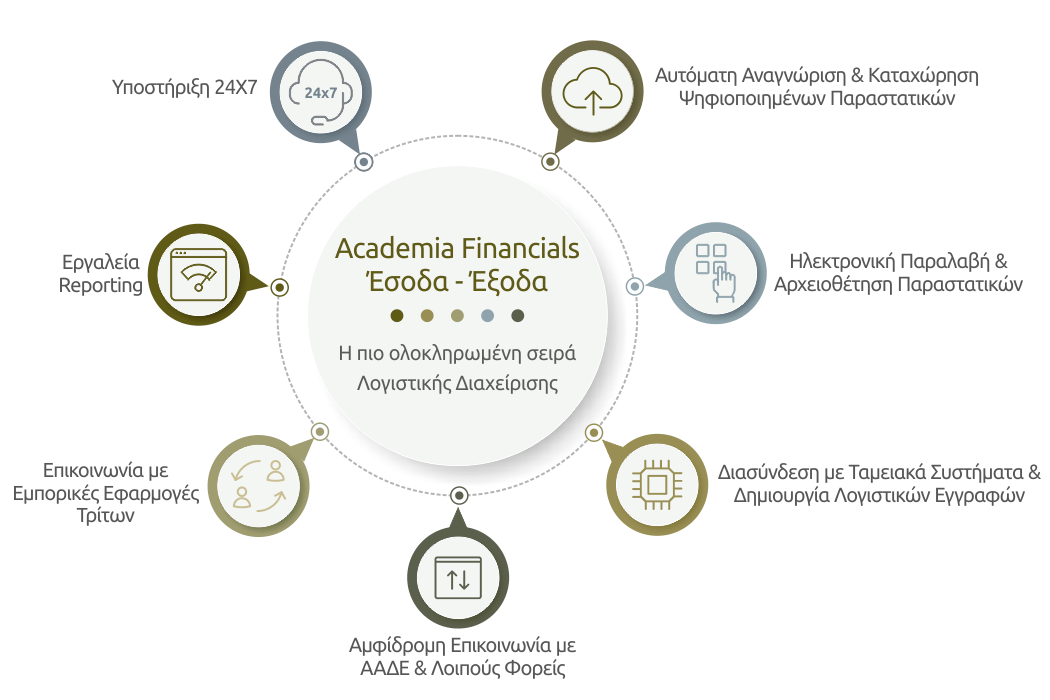 Λογιστικό Πρόγραμμα | Academia Financials Έσοδα-Έξοδα | Data Communication
