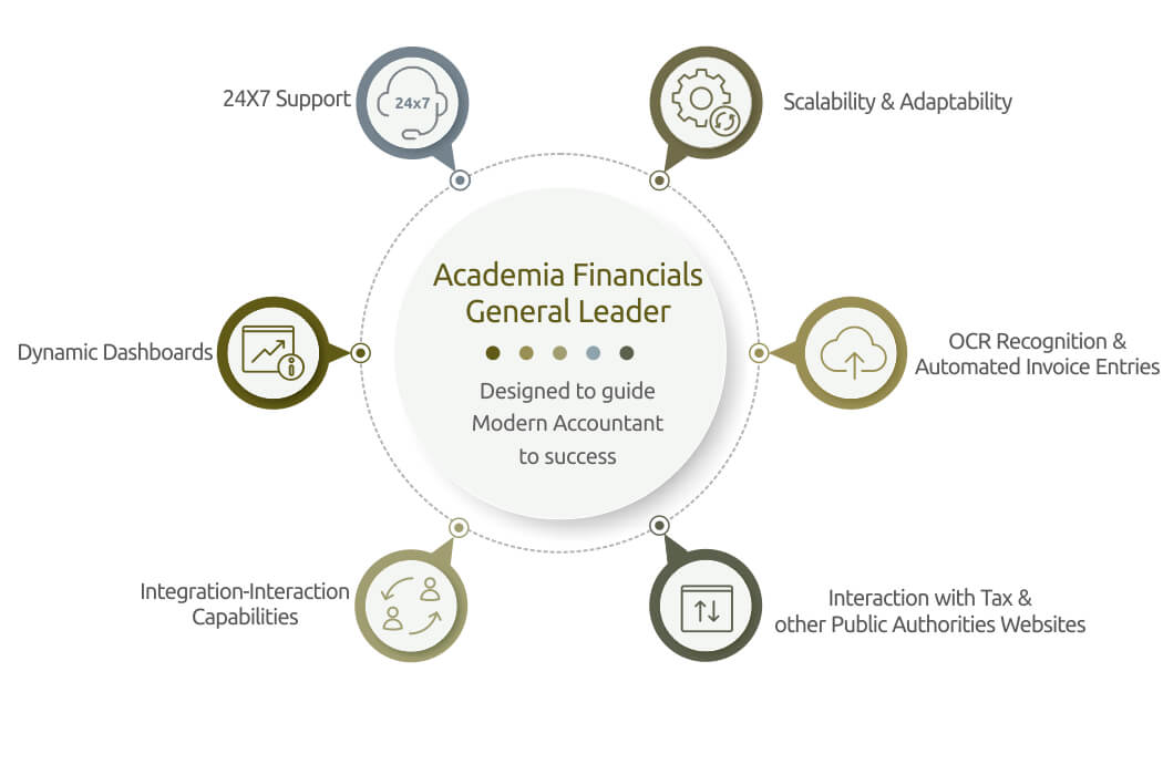 Λογιστικό Πρόγραμμα | Academia Financials Γενική Λογιστική | Data Communication