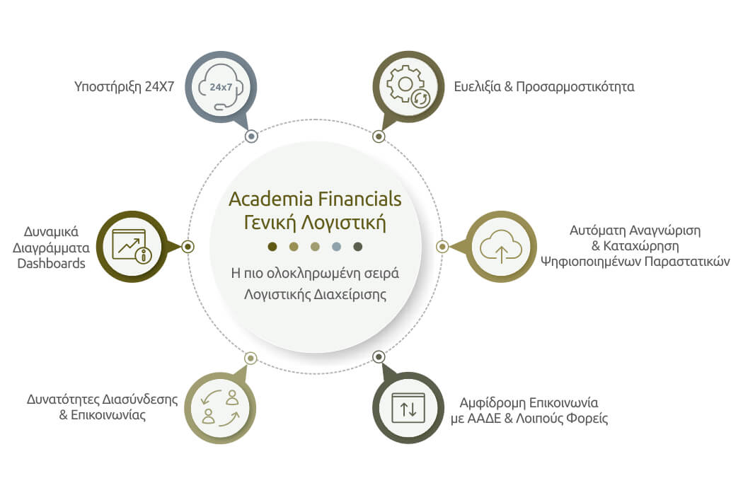 Λογιστικό Πρόγραμμα | Academia Financials Γενική Λογιστική | Data Communication