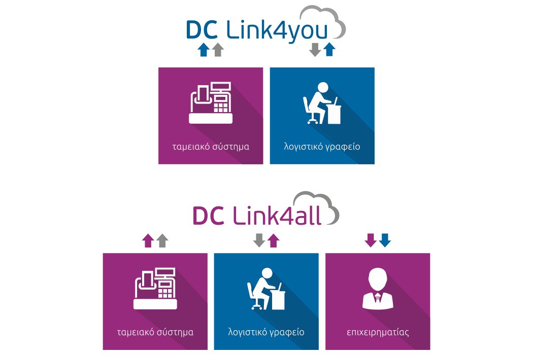 DC Link4you DC Link4all